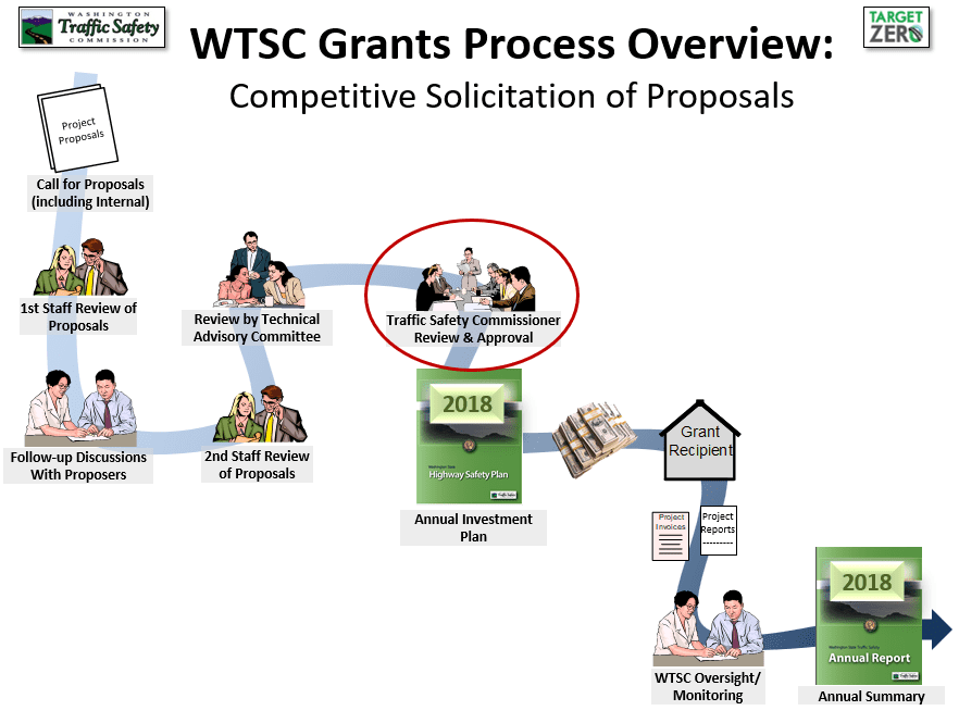 Grant_Process
