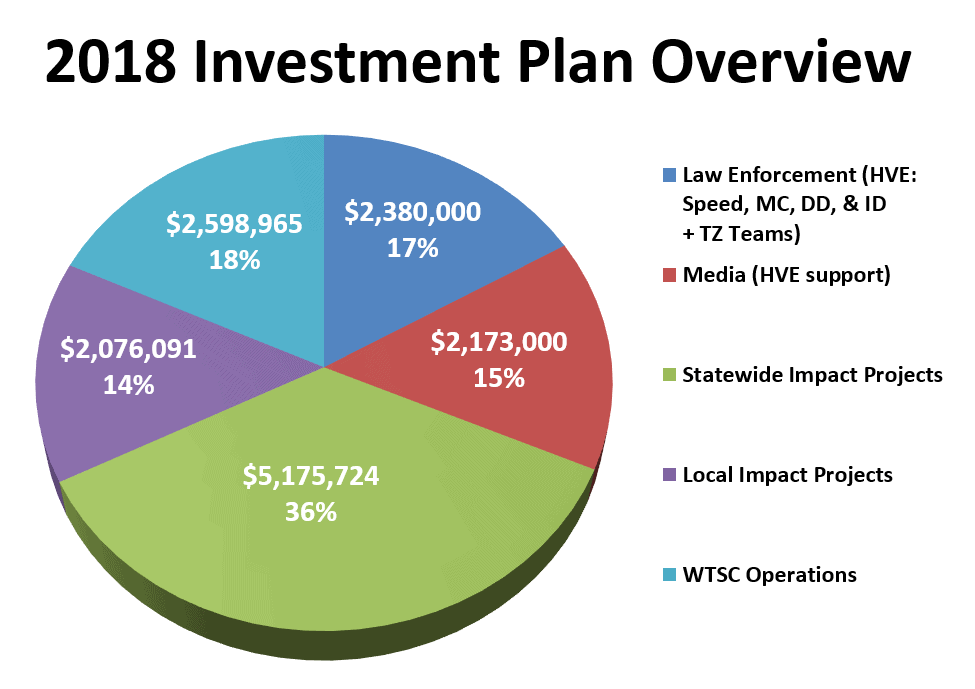 Grants_2018_Investment