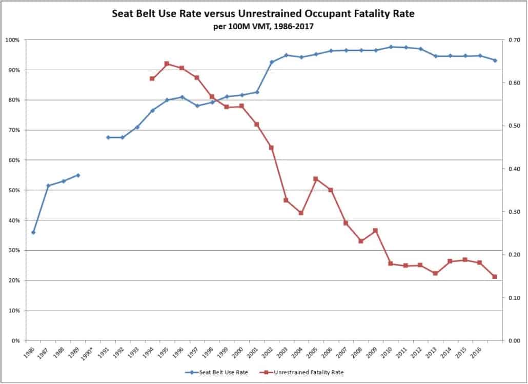 Seat Belts Child Restraints Washington Traffic Safety Commission - Wa State Baby Car Seat Laws